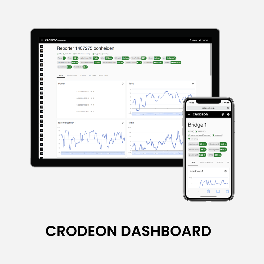 Crodeon Dashboard