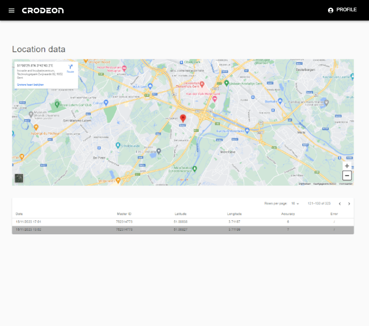The Crodeon Dashboard showing GPS location